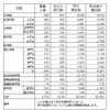 慶應義塾大学の出願状況