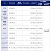 慶應義塾大学の入試日程