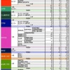 早稲田大学の出願状況（一部）