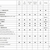 VW ゴルフ 諸元