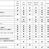 VW ゴルフ 諸元