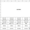 VW ゴルフ・ヴァリアント 諸元