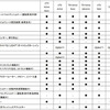 VW ゴルフ・ヴァリアント 諸元