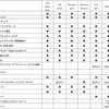 VW ゴルフ・ヴァリアント 諸元