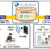 システム構成図