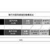 旅行方面別実施校数構成比