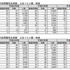 訪問国別生徒数上位10か国・地域