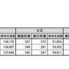 高校の年度別海外修学旅行実施状況