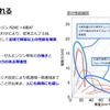 いすゞ エルフミオ