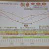 平均学習時間の推移