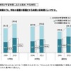 宿題の時間が学習時間に占める割合（画像参考：ベネッセ教育総合研究所）