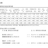 平成27年平均 前年同月との比較