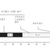 ベビーカー使用者が通行者の妨げにならないようにするなど、周囲に気遣いをしていると思うか