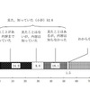 ベビーカーマークの認知度