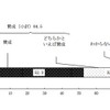 電車やバス、エレベーターなどで、原則としてベビーカーを折りたたまずに使用できることについて