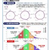 体力・運動能力の状況