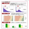 生活・運動習慣の状況