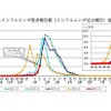 東京都のインフルエンザ患者報告数