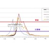 神奈川県ののインフルエンザ患者報告数
