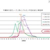 千葉県のインフルエンザ患者報告数