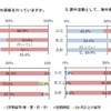 正課として海外研修を行っているか？／課外活動として海外研修を行っているか？