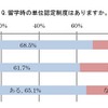 留学時の単位認定制度はあるか？