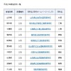 平成27年度の指定校