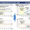 新所得連動返還型奨学金制度の創設について（検討素案）