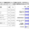 都立高校に配備しているICT機器の認知