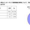 家庭でも情報モラル・ネットマナーを教育すべきか