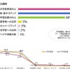 ICTの導入目的