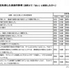 効果や変化を感じた具体事例（中学校）