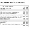 効果や変化を感じた具体事例（小学校）