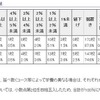 値上げ率等の内訳（参考：東京都　平成27年12月16日生活文化局発表「平成28年度　都内私立中学校の学費の状況」）