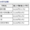 値上げ額の高い学校（上位5校を記載）（参考：東京都　平成27年12月16日生活文化局発表「平成28年度　都内私立中学校の学費の状況」）