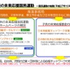 子供の未来応援国民運動　詳細　（出典：内閣政府政策統括官　平成28年2月2日発表資料）