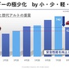 スズキの軽量化目標
