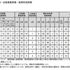 試験実施時期・合格発表時期・採用内定時期