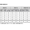 面接試験の実施状況
