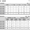 年齢制限