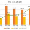 直近5年間の受験者数・志願者数・現役志願率の推移