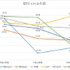 H24-26年度　理科教科の平均点数の推移