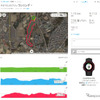 GARMIN CONNECTにアップロードしたランニングのデータはこのように表示される。