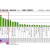 進学にあたって保護者が重要だと思う情報