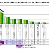 進路選択についてアドバイスを難しいと感じる要因