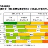 重要な情報上位5項目の取得状況