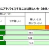 進路選択について子どもにアドバイスすることは難しいか