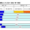 進路についての話を保護者としているか