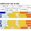 進路を考える時、どんな気持ちになるか