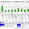 「社会で働くにあたって必要とされる能力」と「子どもが現在持っている能力」